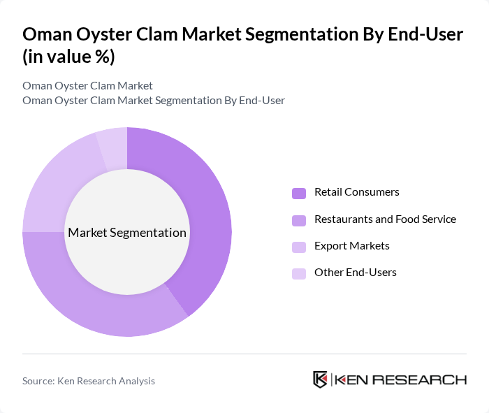Oman Oyster Clam Market segmentation by End-User. Oman Oyster Clam Market segmentation by End-User.