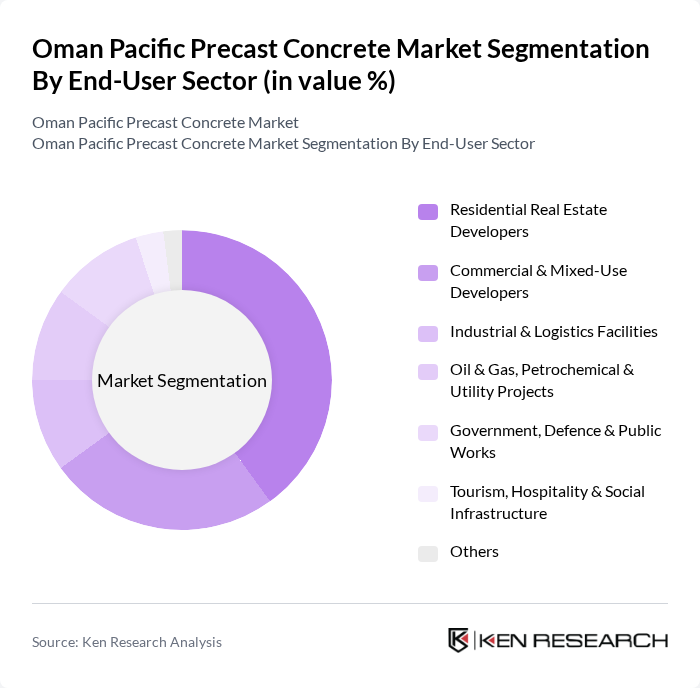 Oman Pacific Precast Concrete Market segmentation by End-User Sector.