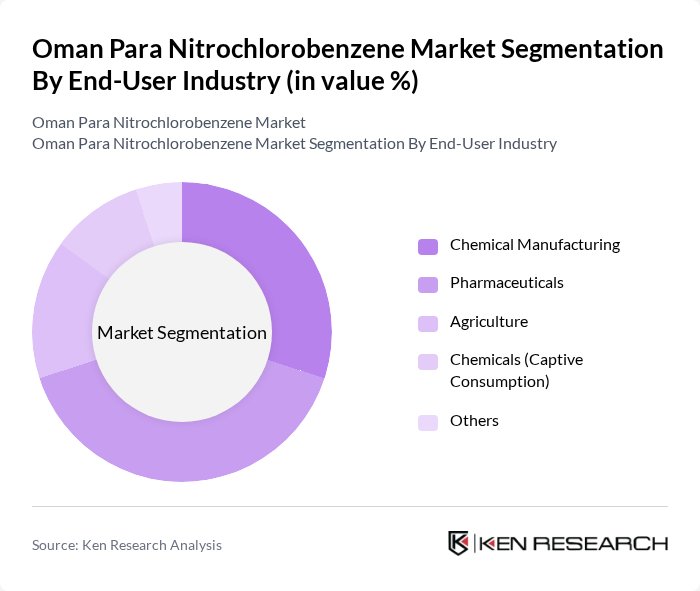 Oman Para Nitrochlorobenzene Market segmentation by End-User Industry.