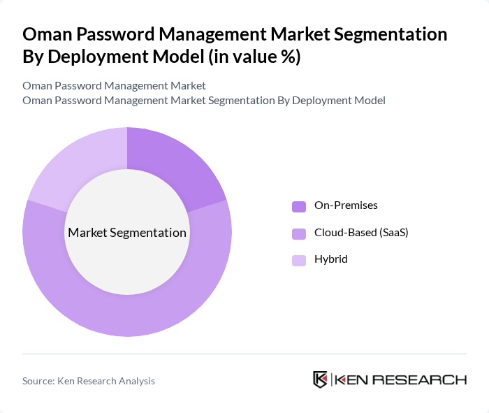 Oman Password Management Market segmentation by Deployment Model.