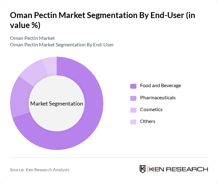 Oman Pectin Market segmentation by End-User. Oman Pectin Market segmentation by End-User.