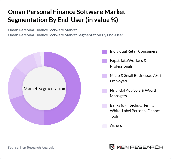 Oman Personal Finance Software Market segmentation by End-User.