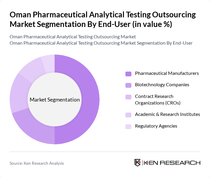 Oman Pharmaceutical Analytical Testing Outsourcing Market segmentation by End-User.