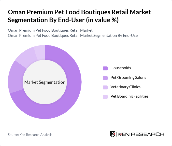 Oman Premium Pet Food Boutiques Retail Market segmentation by End-User.