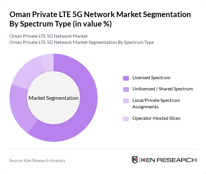 Oman Private LTE 5G Network Market segmentation by Spectrum Type.