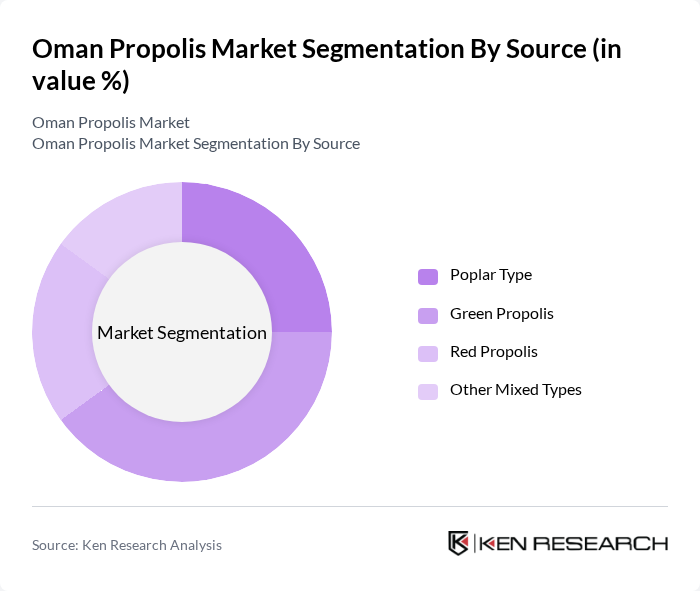 Oman Propolis Market segmentation by Source. Oman Propolis Market segmentation by Source.
