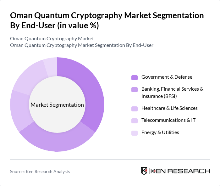 Oman Quantum Cryptography Market segmentation by End-User. Oman Quantum Cryptography Market segmentation by End-User.