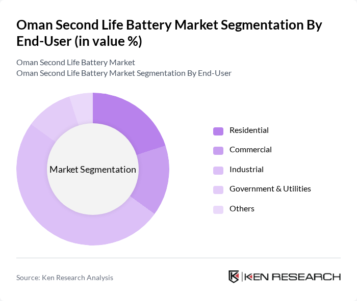 Oman Second Life Battery Market segmentation by End-User.