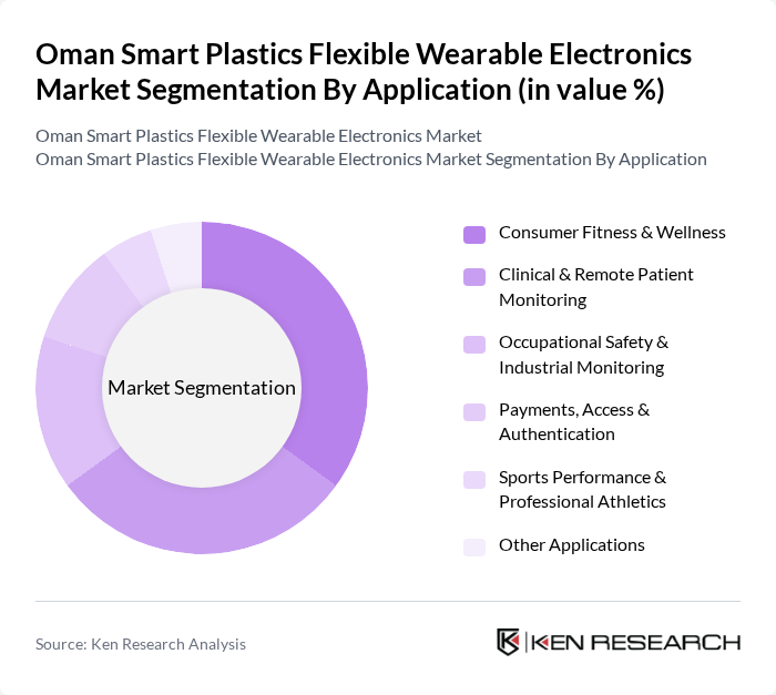 Oman Smart Plastics Flexible Wearable Electronics Market segmentation by Application.