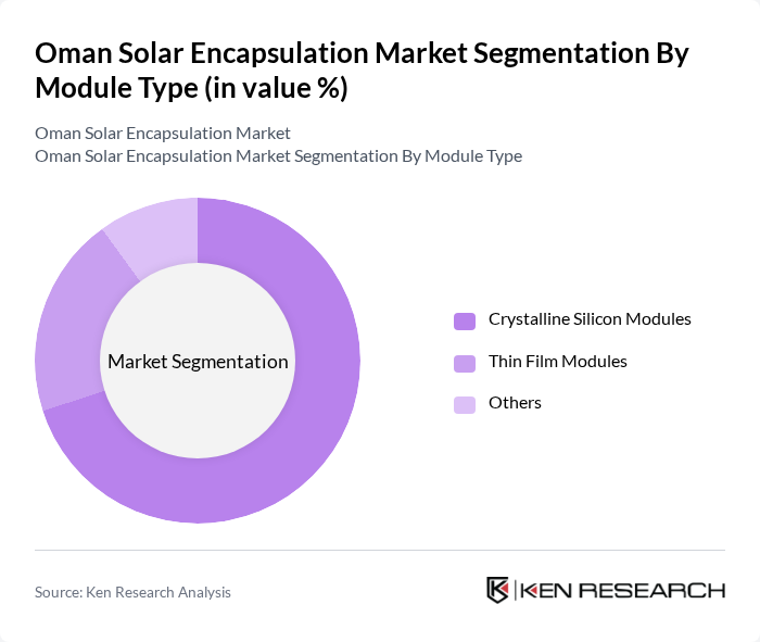Oman Solar Encapsulation Market segmentation by Module Type.