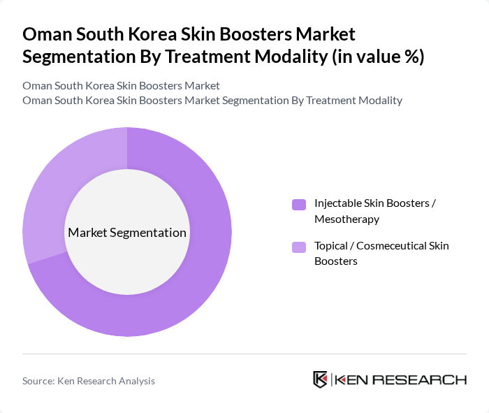 Oman South Korea Skin Boosters Market segmentation by Treatment Modality. Oman South Korea Skin Boosters Market segmentation by Treatment Modality.