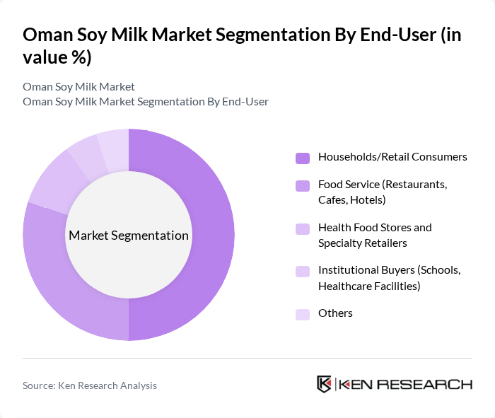 Oman Soy Milk Market segmentation by End-User. Oman Soy Milk Market segmentation by End-User.