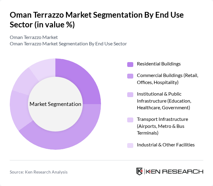 Oman Terrazzo Market segmentation by End Use Sector.