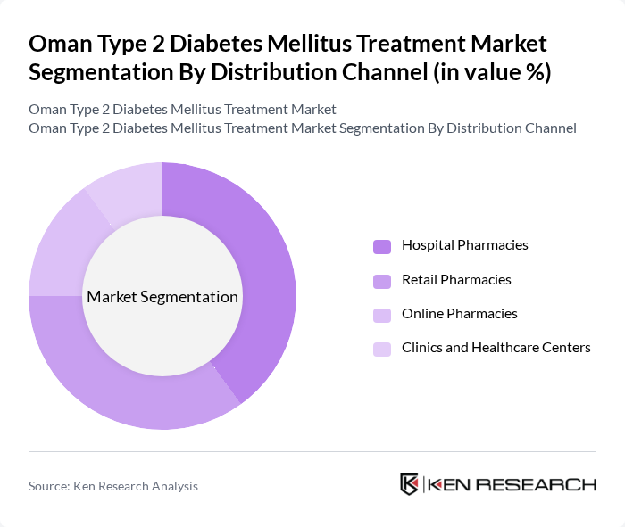 Oman Type 2 Diabetes Mellitus Treatment Market segmentation by Distribution Channel. Oman Type 2 Diabetes Mellitus Treatment Market segmentation by Distribution Channel.