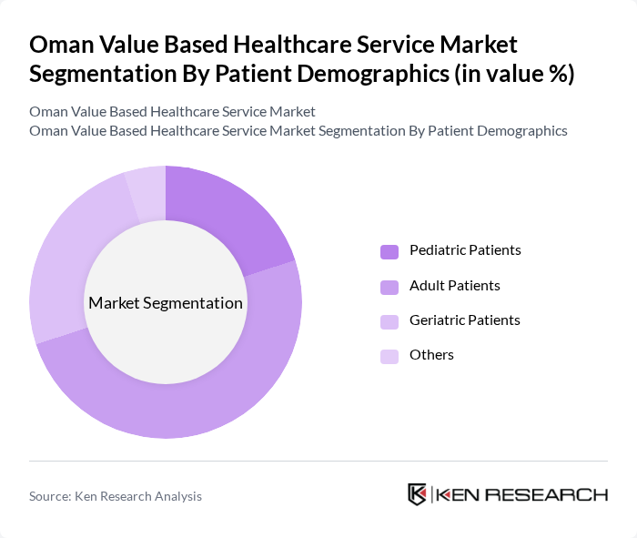 Oman Value Based Healthcare Service Market segmentation by Patient Demographics.