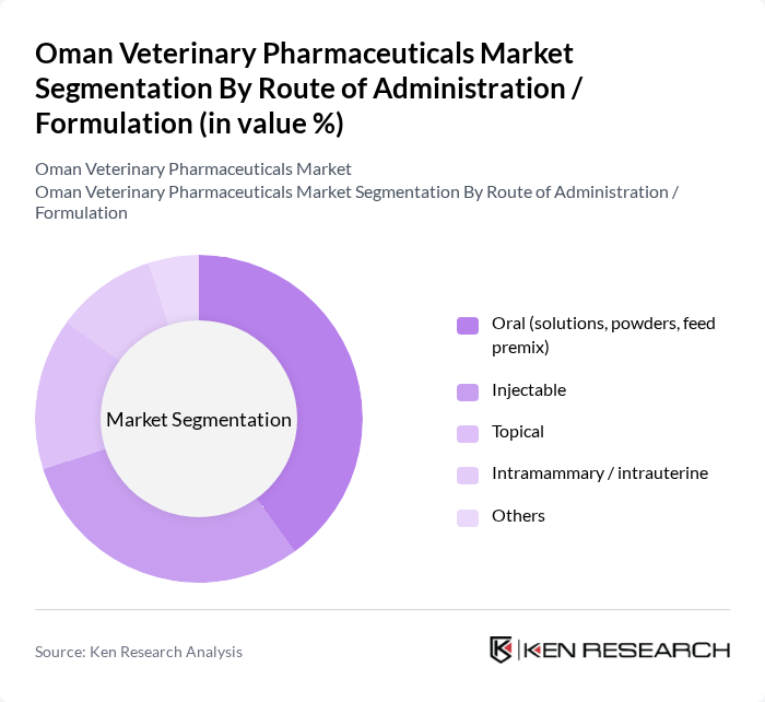 Oman Veterinary Pharmaceuticals Market segmentation by Route of Administration / Formulation.