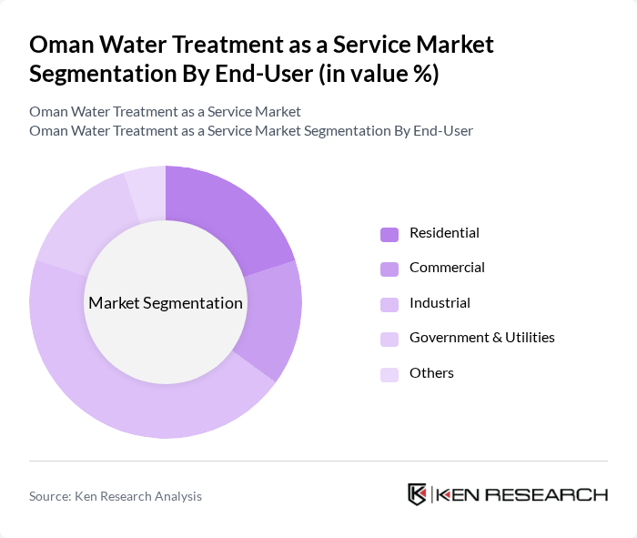 Oman Water Treatment as a Service Market segmentation by End-User.