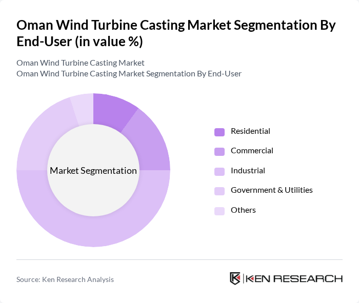 Oman Wind Turbine Casting Market segmentation by End-User.