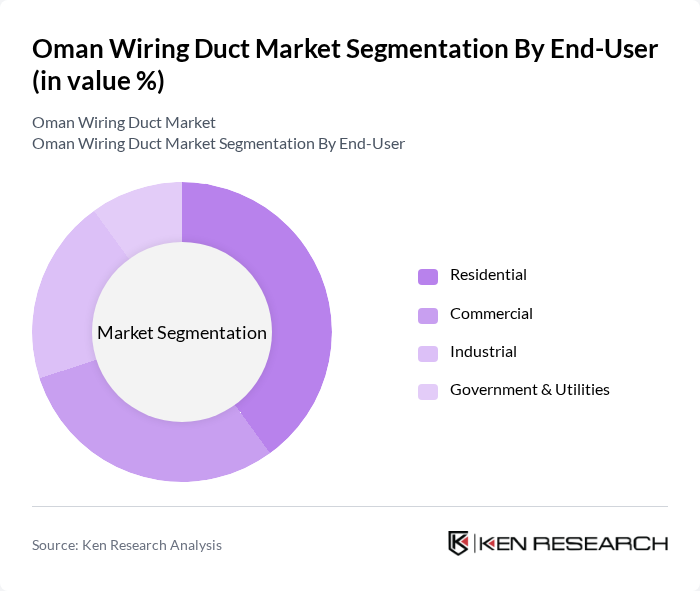 Oman Wiring Duct Market segmentation by End-User. Oman Wiring Duct Market segmentation by End-User.