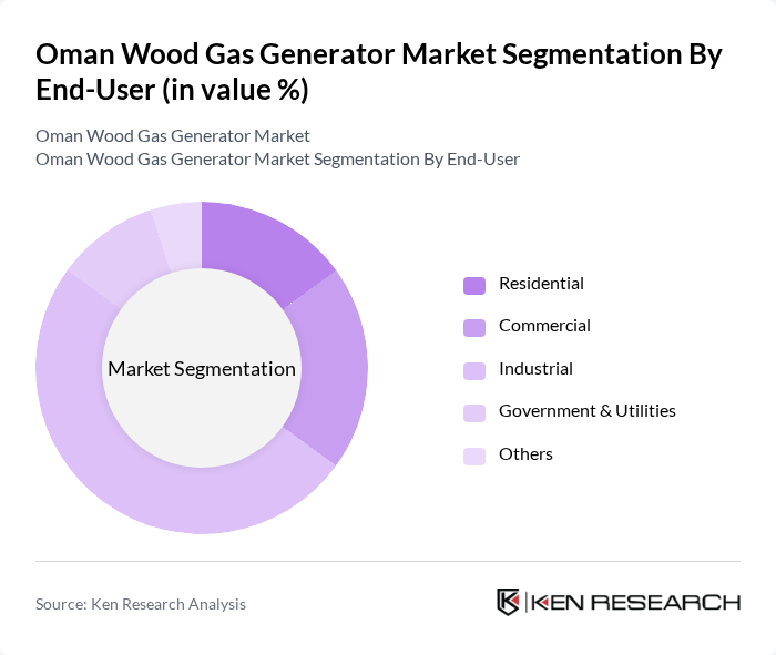 Oman Wood Gas Generator Market segmentation by End-User.