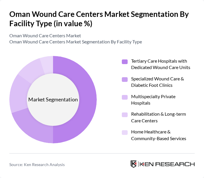 Oman Wound Care Centers Market segmentation by Facility Type. Oman Wound Care Centers Market segmentation by Facility Type.