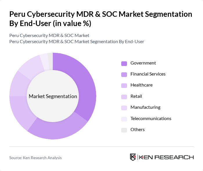 Peru Cybersecurity MDR & SOC Market segmentation by End-User.