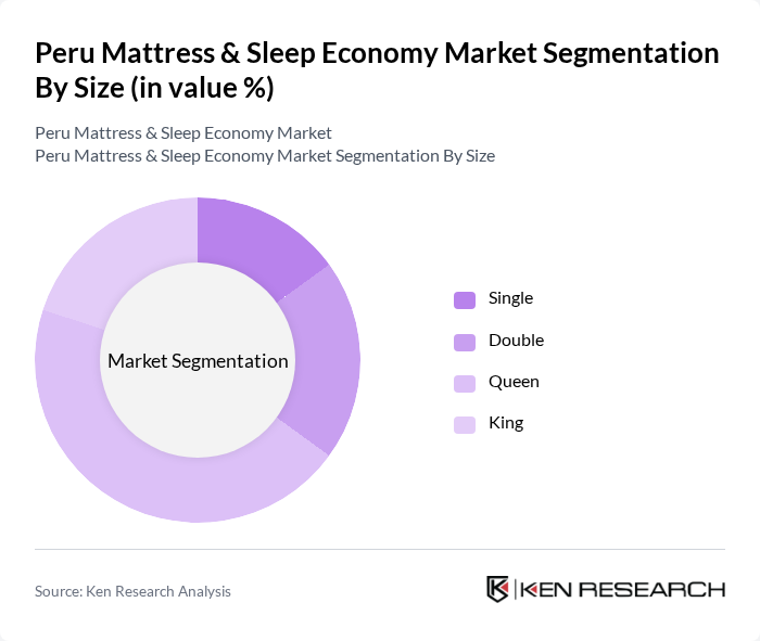 Peru Mattress & Sleep Economy Market segmentation by Size.