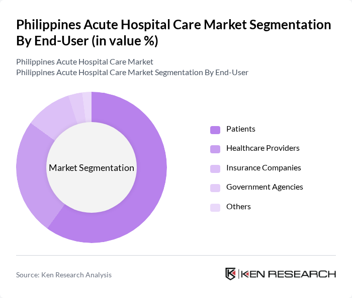 Philippines Acute Hospital Care Market segmentation by End-User.