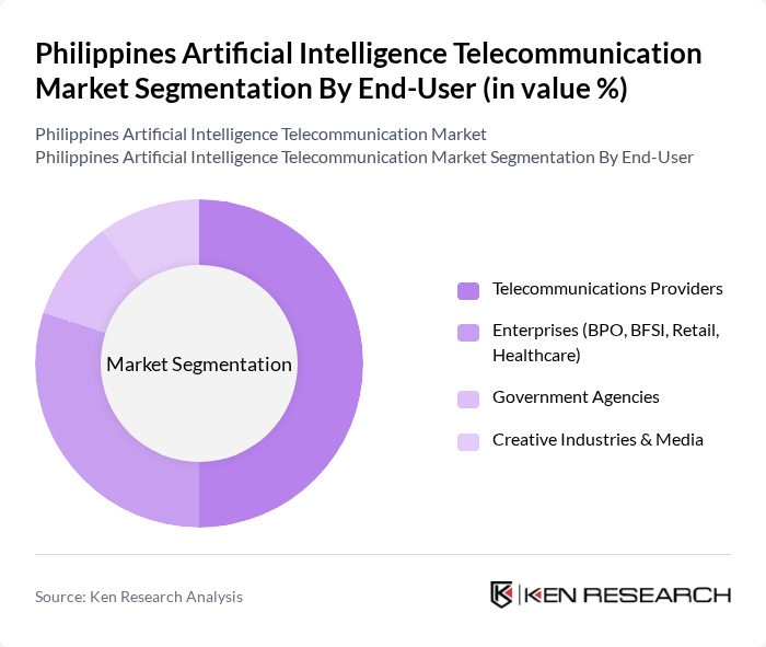 Philippines Artificial Intelligence Telecommunication Market segmentation by End-User.