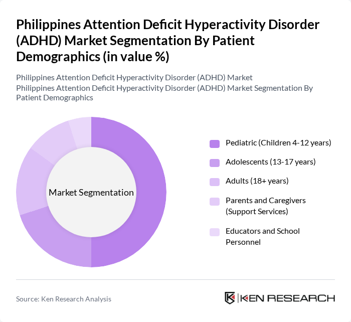 Philippines Attention Deficit Hyperactivity Disorder (ADHD) Market segmentation by Patient Demographics.