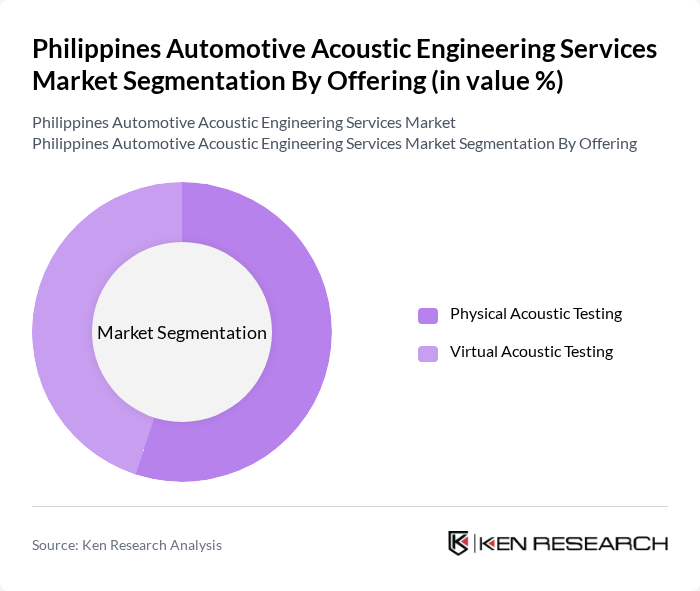 Philippines Automotive Acoustic Engineering Services Market segmentation by Offering. Philippines Automotive Acoustic Engineering Services Market segmentation by Offering.