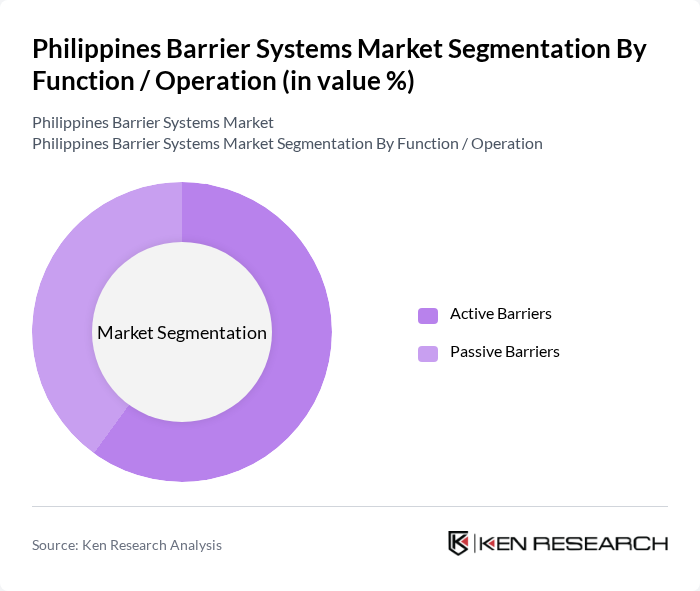 Philippines Barrier Systems Market segmentation by Function / Operation.