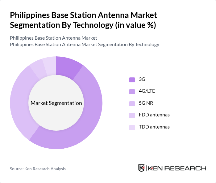 Philippines Base Station Antenna Market segmentation by Technology.