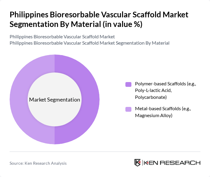 Philippines Bioresorbable Vascular Scaffold Market segmentation by Material.