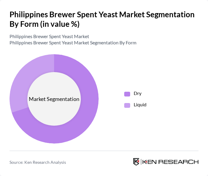 Philippines Brewer Spent Yeast Market segmentation by Form. Philippines Brewer Spent Yeast Market segmentation by Form.