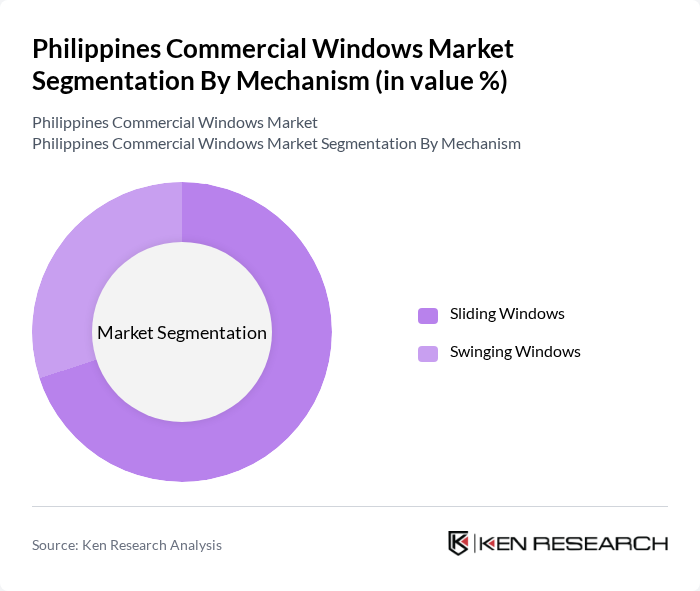 Philippines Commercial Windows Market segmentation by Mechanism.