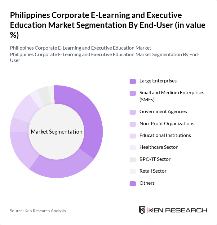 Philippines Corporate E-Learning and Executive Education Market segmentation by End-User.