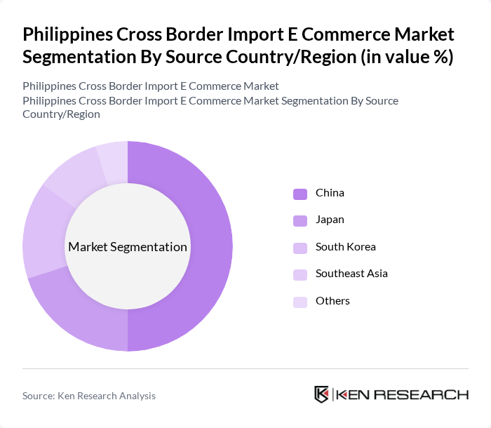 Philippines Cross Border Import E Commerce Market segmentation by Source Country/Region.