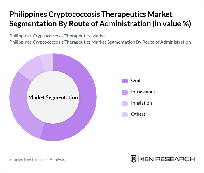 Philippines Cryptococcosis Therapeutics Market segmentation by Route of Administration. Philippines Cryptococcosis Therapeutics Market segmentation by Route of Administration.