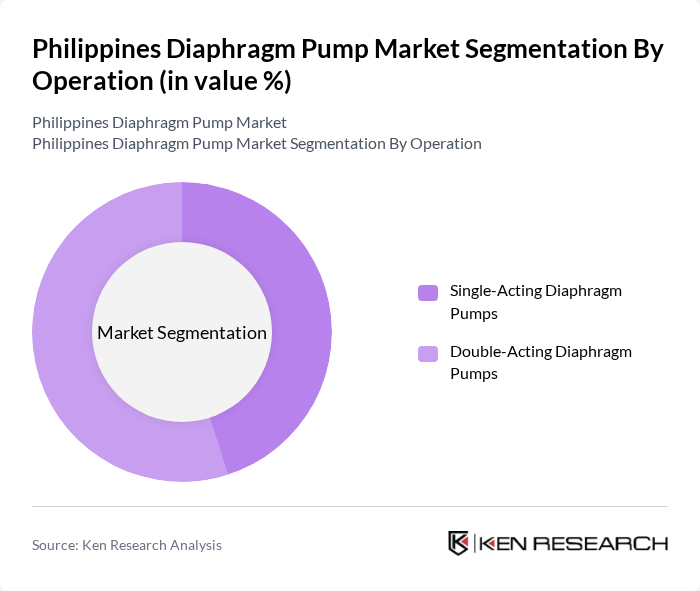Philippines Diaphragm Pump Market segmentation by Operation.