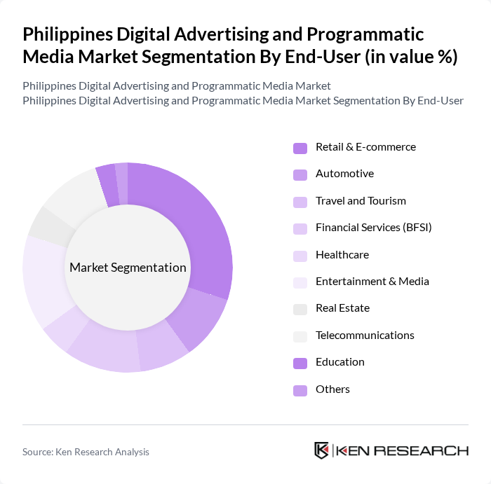 Philippines Digital Advertising and Programmatic Media Market segmentation by End-User. Philippines Digital Advertising and Programmatic Media Market segmentation by End-User.