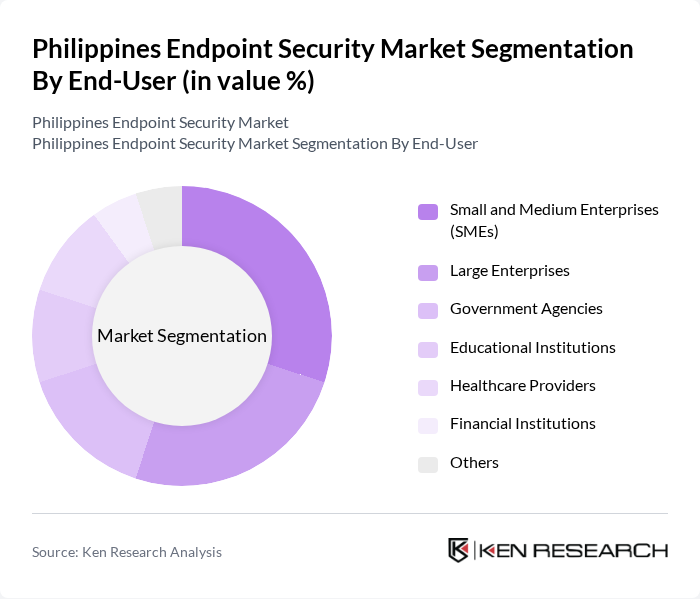 Philippines Endpoint Security Market segmentation by End-User. Philippines Endpoint Security Market segmentation by End-User.