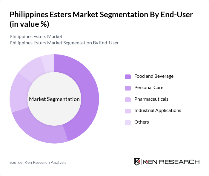 Philippines Esters Market segmentation by End-User. Philippines Esters Market segmentation by End-User.