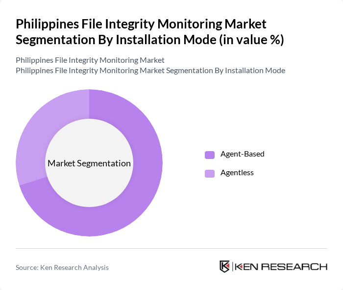 Philippines File Integrity Monitoring Market segmentation by Installation Mode.