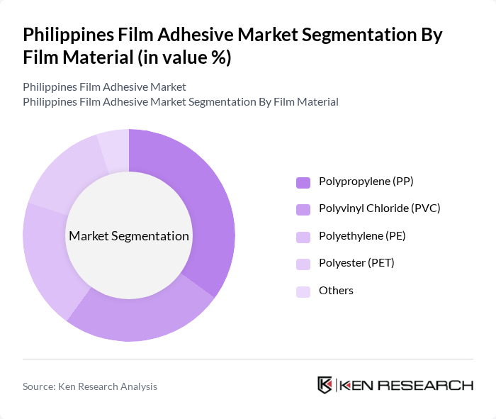 Philippines Film Adhesive Market segmentation by Film Material.