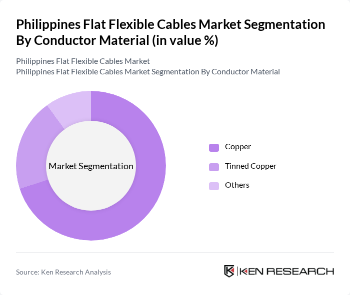 Philippines Flat Flexible Cables Market segmentation by Conductor Material.