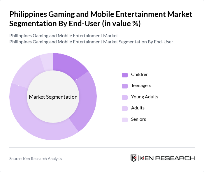 Philippines Gaming and Mobile Entertainment Market segmentation by End-User. Philippines Gaming and Mobile Entertainment Market segmentation by End-User.