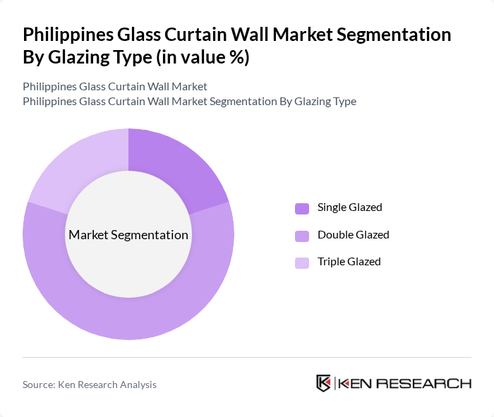 Philippines Glass Curtain Wall Market segmentation by Glazing Type.