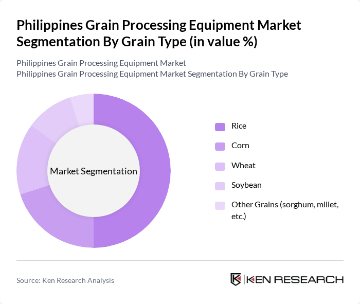 Philippines Grain Processing Equipment Market segmentation by Grain Type.