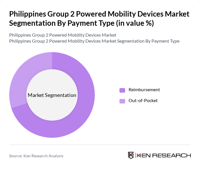 Philippines Group 2 Powered Mobility Devices Market segmentation by Payment Type.
